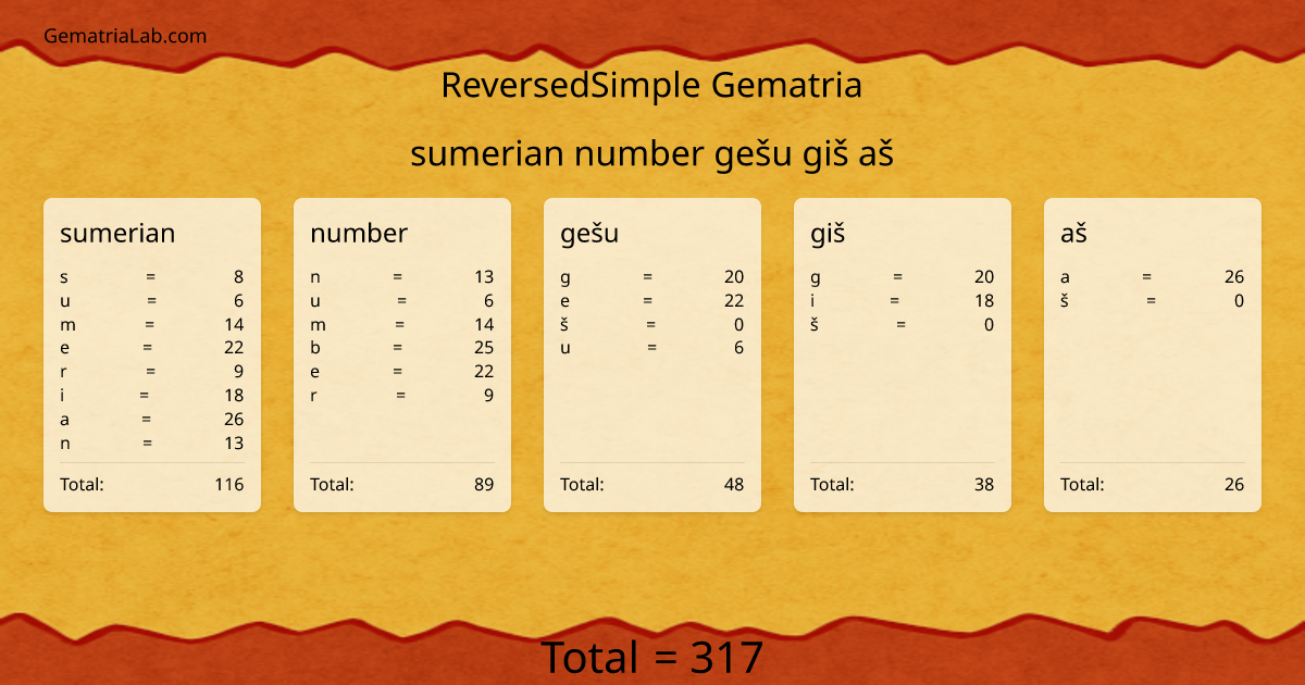 sumerian number gešu giš aš in reversedSimple Gematria